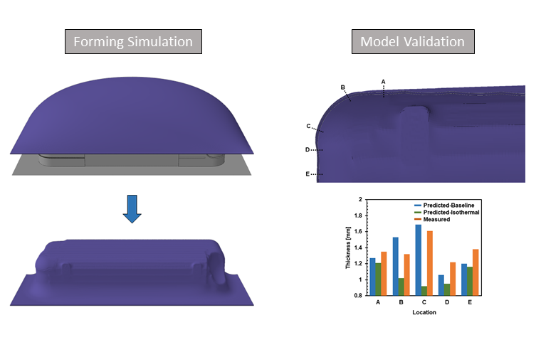 Manufacturing_Processes-Abstract